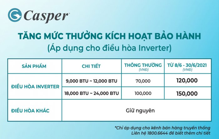 Thông báo: Tăng mức thưởng kích hoạt bảo hành