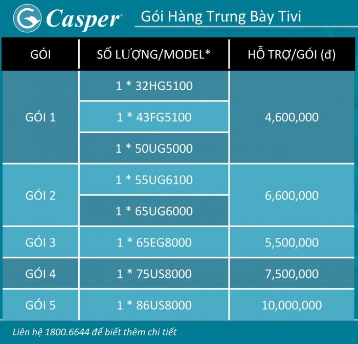 THÔNG BÁO VỀ GÓI HÀNG TRƯNG BÀY TIVI CASPER